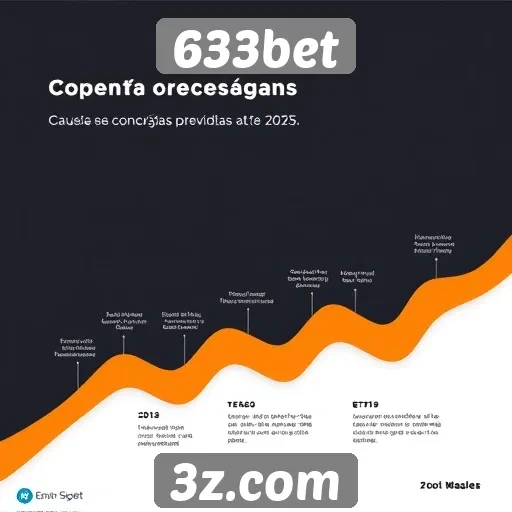 História e evolução do 633bet até 2025